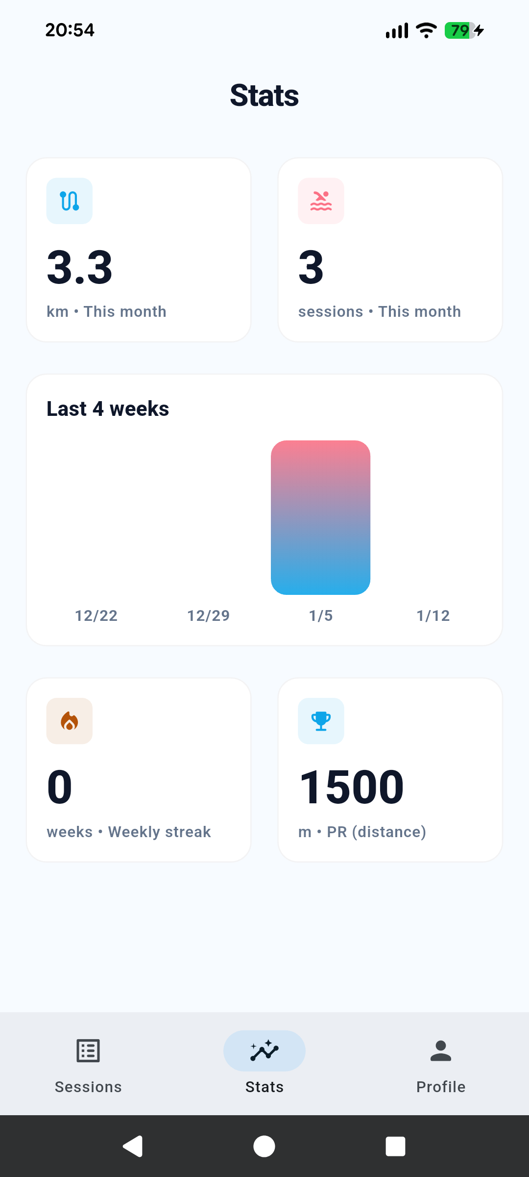 Swimming Lane swim stats dashboard